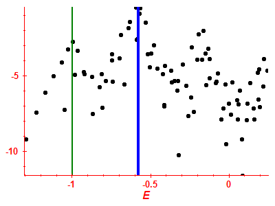Strength function log